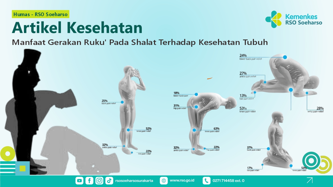 Manfaat Gerakan Ruku pada Shalat terhadap Kesehatan Tubuh